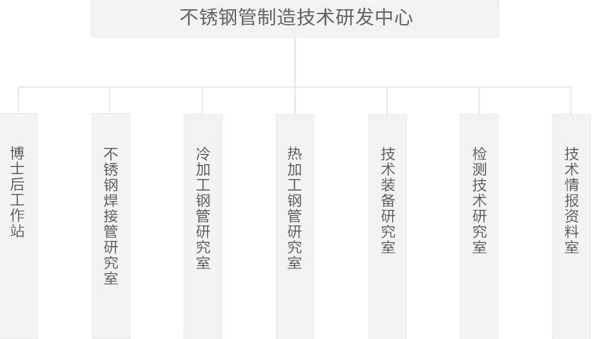 AG平台·(集团)真人有限公司官网