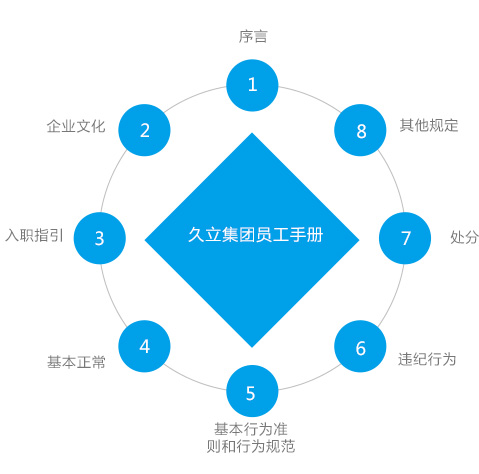 AG平台·(集团)真人有限公司官网